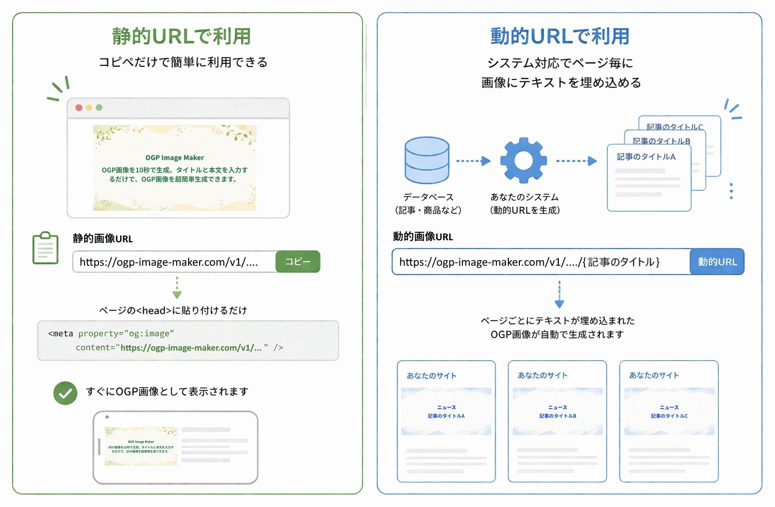 使い方の説明